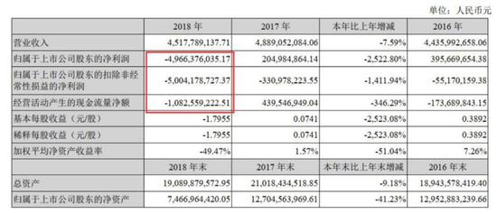 华映科技靠OLED遭爆炒 大股东破产且产能仅是龙头零头