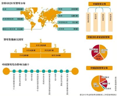 2月底，一家力争成为中国公共外交的重要智库—中国人民大学公共外交研究院揭牌成立。原国务委员、中央外事工作领导小组办公室前主任戴秉国任名誉院长，人大新闻学院院长赵启正任院长。