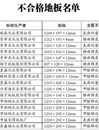 扬子格林等16款地板检测不合格 生产商来自全国多省