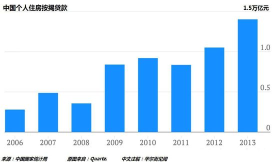 报告称北京市民总资产83.8%是房子美国仅35%