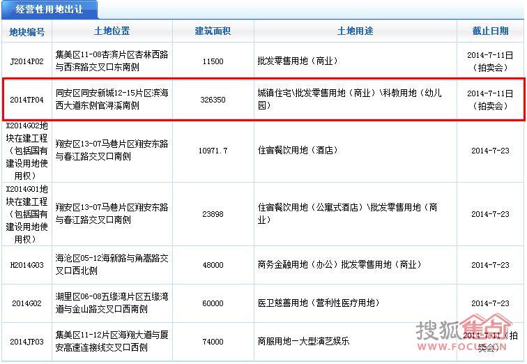 7月厦门出让7幅地块 同安唯一商用地接受申请