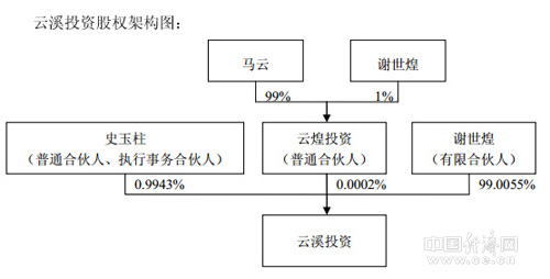 华数传媒重组瓜田李下 马云借势阿里谋个人利益？