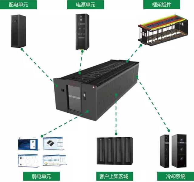 科华恒盛云集团旗下自建数据中心再获A级机房认证