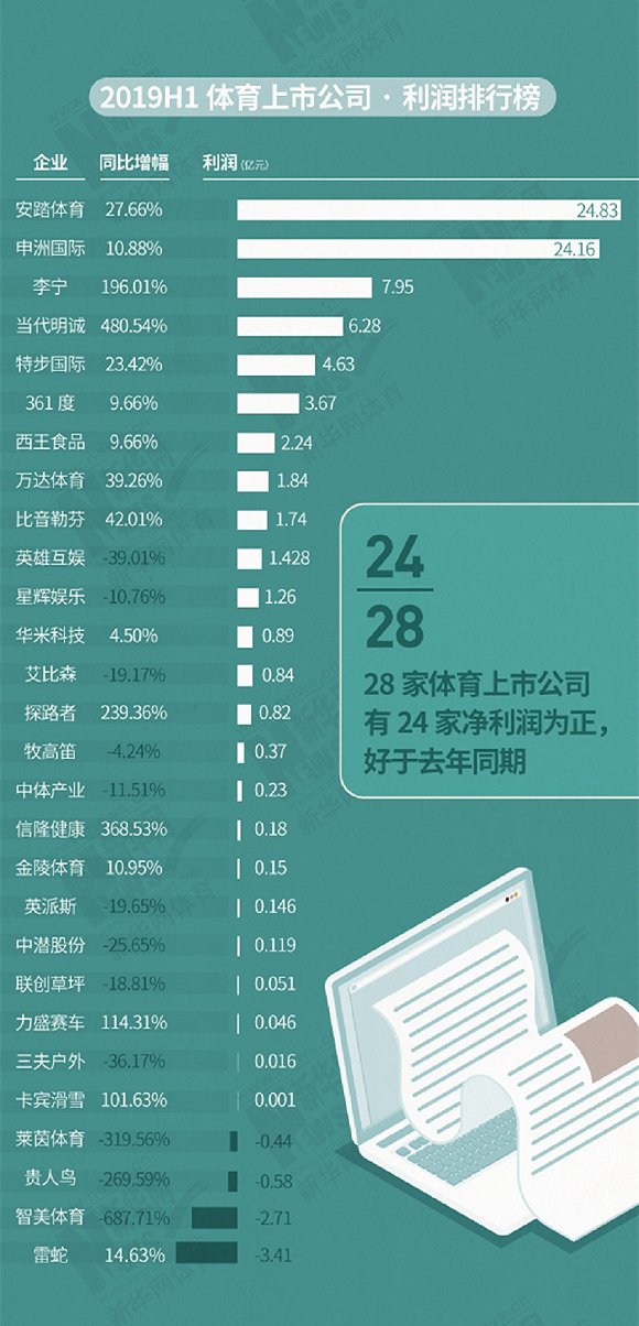 图片来源：新华网