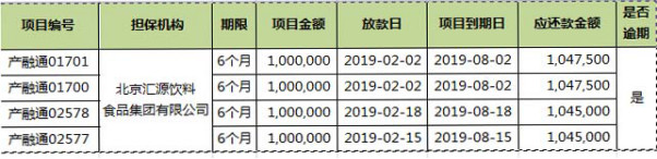 先锋集团牵出汇源逾期门 还不起400万欠款拿果汁抵债