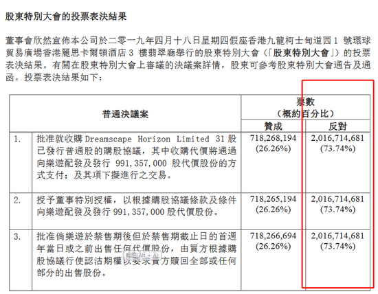 图片来源：港交所公告