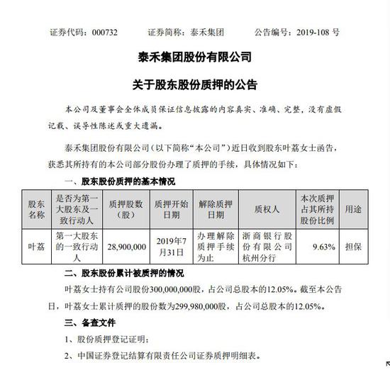 泰禾告急 大股东质押全部股份做担保频繁转让项目