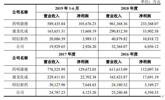 莆田系美迪西实控人5次收限制消费令 人均年薪仅万元