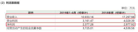 森源电气溢价4.3亿收购实控人资产 现金交易为哪般