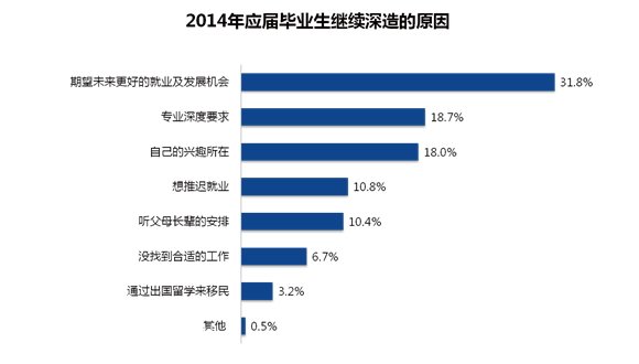 2014年应届毕业生就业力调研报告解读