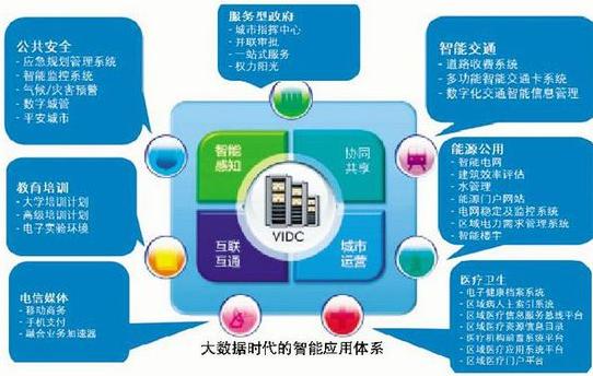 国内首个大数据基地落户厦门 助力民生政务应用