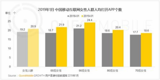 她经济报告 90后购物更精打细算 7080后偏爱拼多多