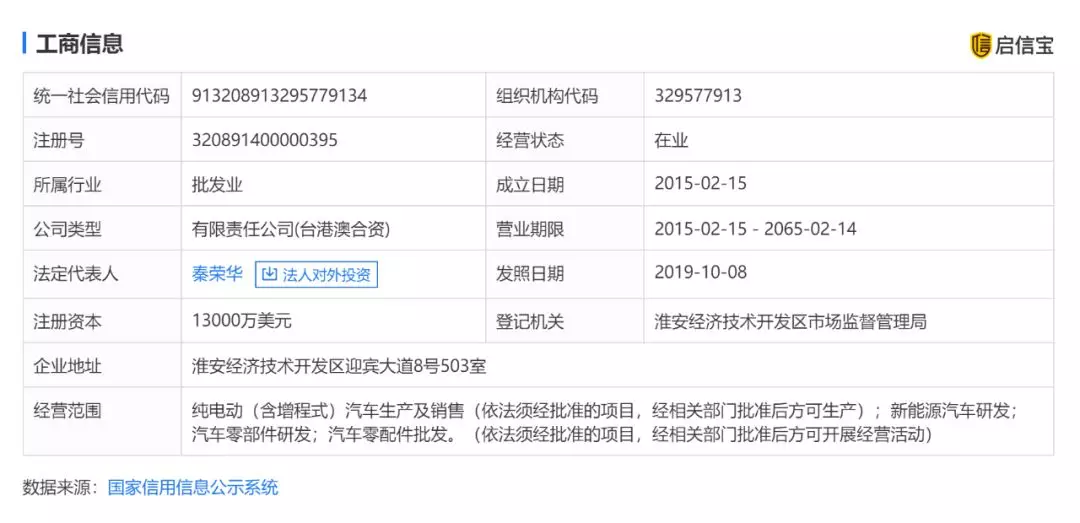 图片来源：启信宝